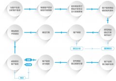 企業(yè)網(wǎng)站建設(shè)的關(guān)鍵成功因素揭秘!